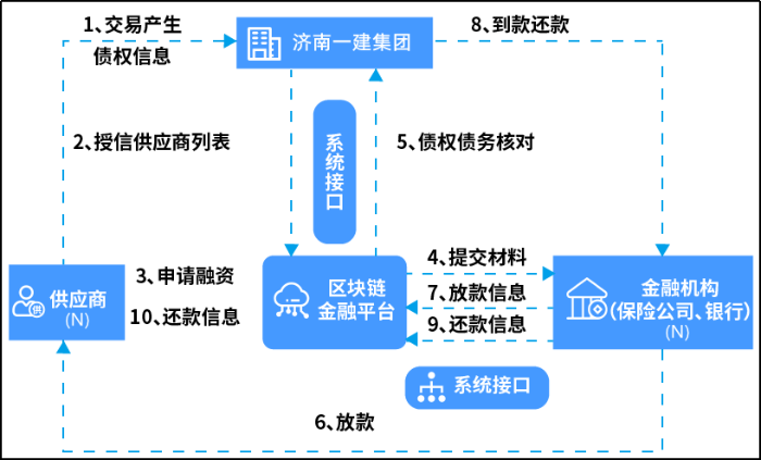 筑通供应链科技